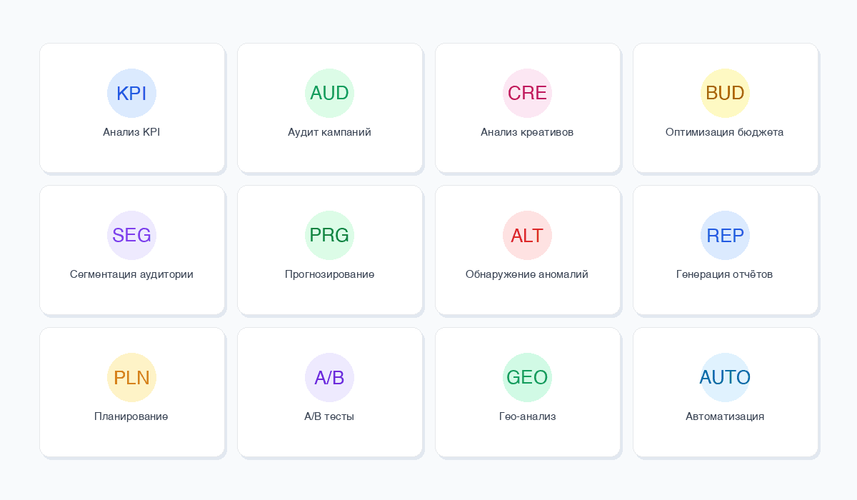 12 возможностей Claude Code для управления рекламой