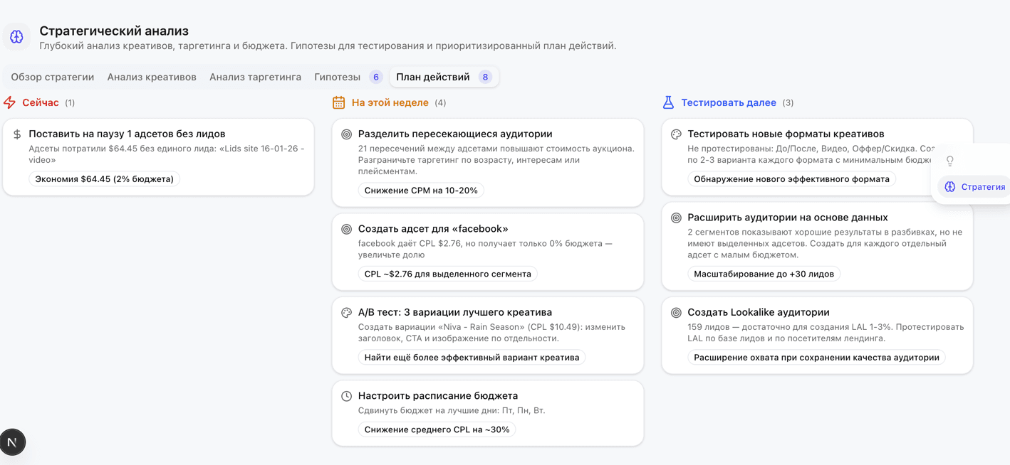 План действий — конкретные шаги с приоритетами