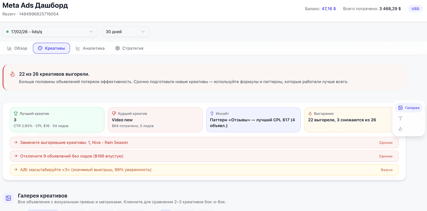 Анализ креативов — форматы, выгорание, рекомендации