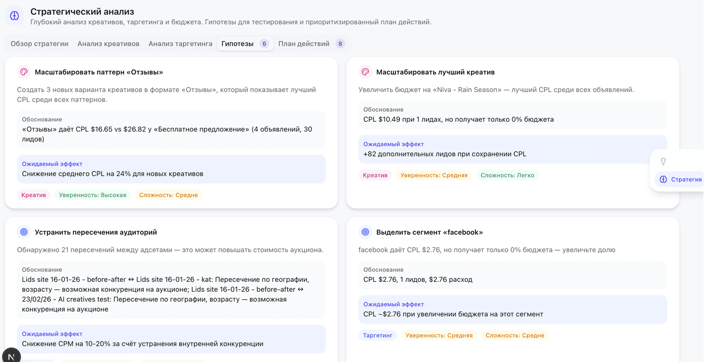 Гипотезы для тестирования — конкретные эксперименты с ожидаемым эффектом
