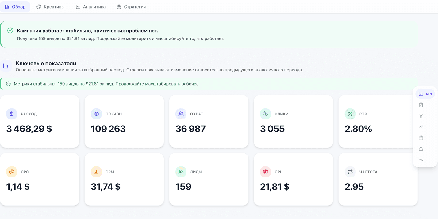 KPI обзор — все метрики на одном экране
