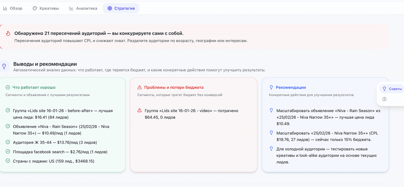 Стратегический анализ — выводы и рекомендации