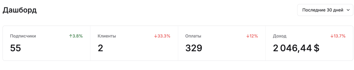 Первый месяц: $2 046