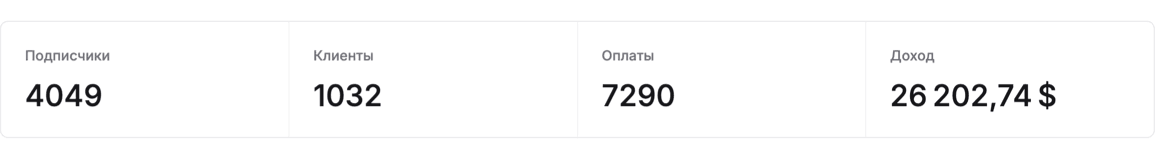 Итого: $26 202