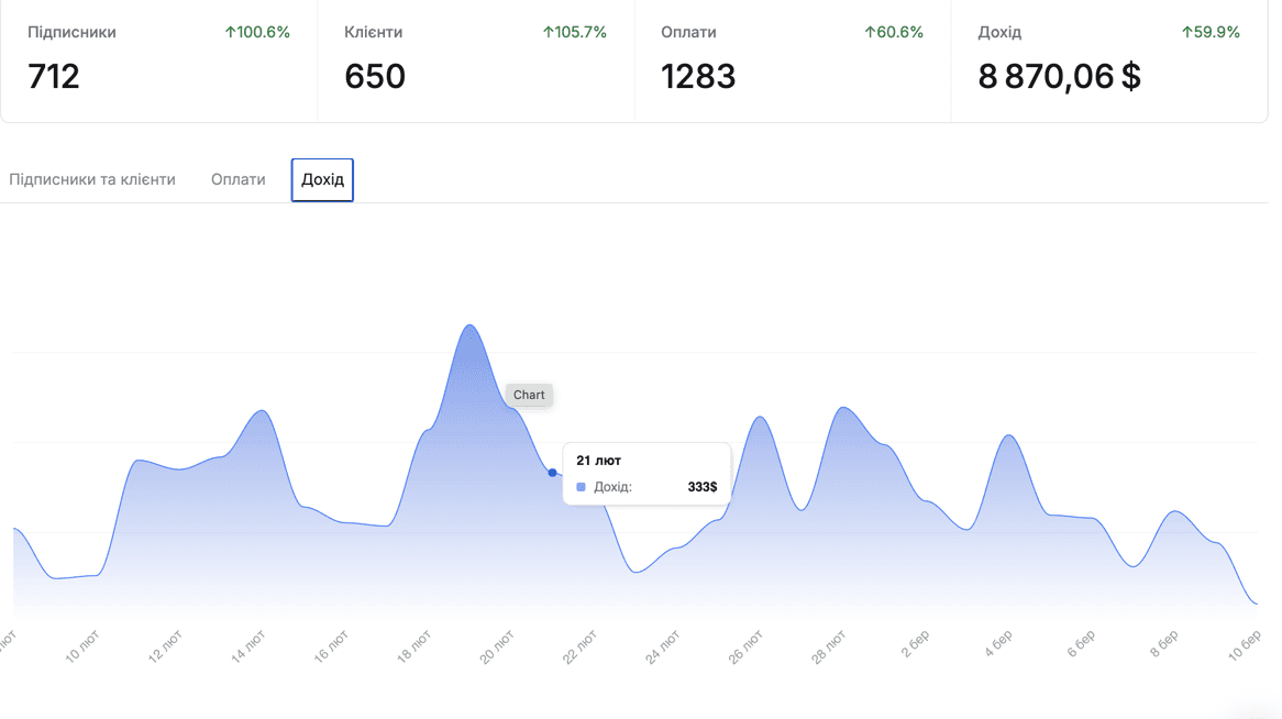 Стабильный доход — до $333 в день